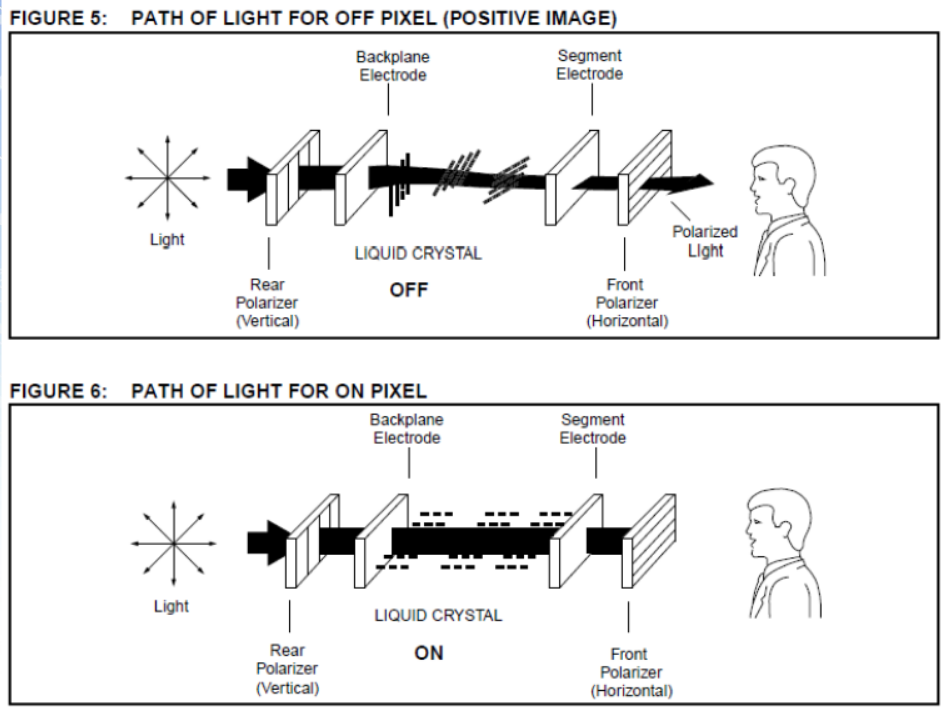 LCD workings